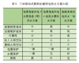 开云体育 开云官网移动式散料机械供电供水一体化解决方案(图5)