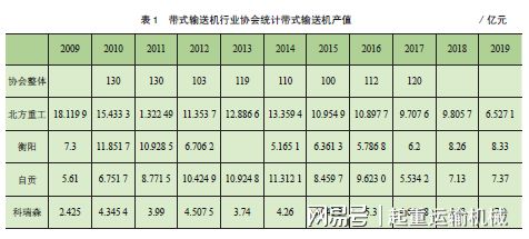 我国带式输送机产品的设计计算方法研究进开云 开云体育展(图1)