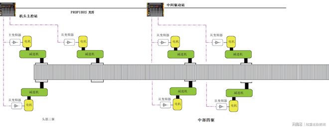 我国带式输送机产品的设计计算方法研究进开云 开云体育展(图3)