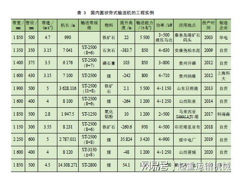 我国带式输送机产品的设计计算方法研究进开云 开云体育展(图7)