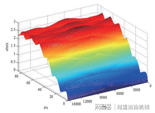 我国带式输送机产品的设计计算方法研究进开云 开云体育展(图10)