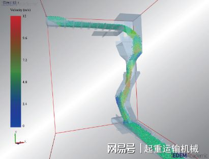 我国带式输送机产品的设计计算方法研究进开云 开云体育展(图12)