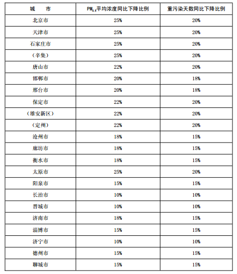 开云体育 开云平台散煤治理什么是散煤治理？的最新报道(图3)