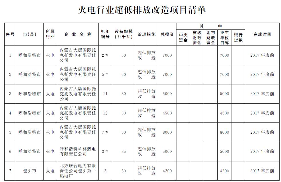 开云体育 开云平台散煤治理什么是散煤治理？的最新报道(图4)