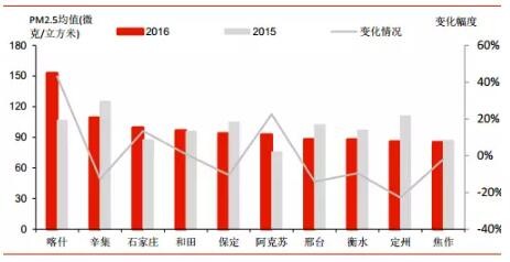 开云体育 开云平台散煤治理什么是散煤治理？的最新报道(图5)