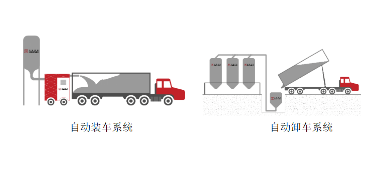 开云 开云体育APP汉瑞普泽一站式固体散料处理专家(图6)