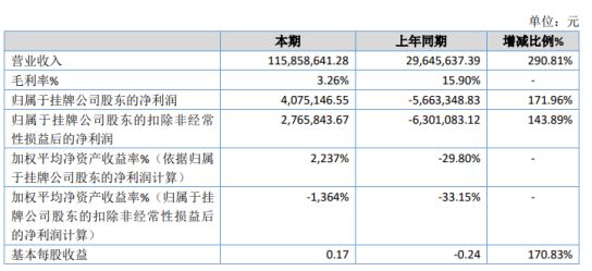 开云 开云体育官网华电智能2019年净利40751万扭亏为盈 销售收入增加