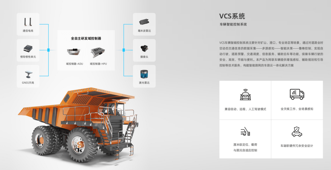 盟识科技破局限定场开云体育 开云官网景自动驾驶商业化之路(图2)