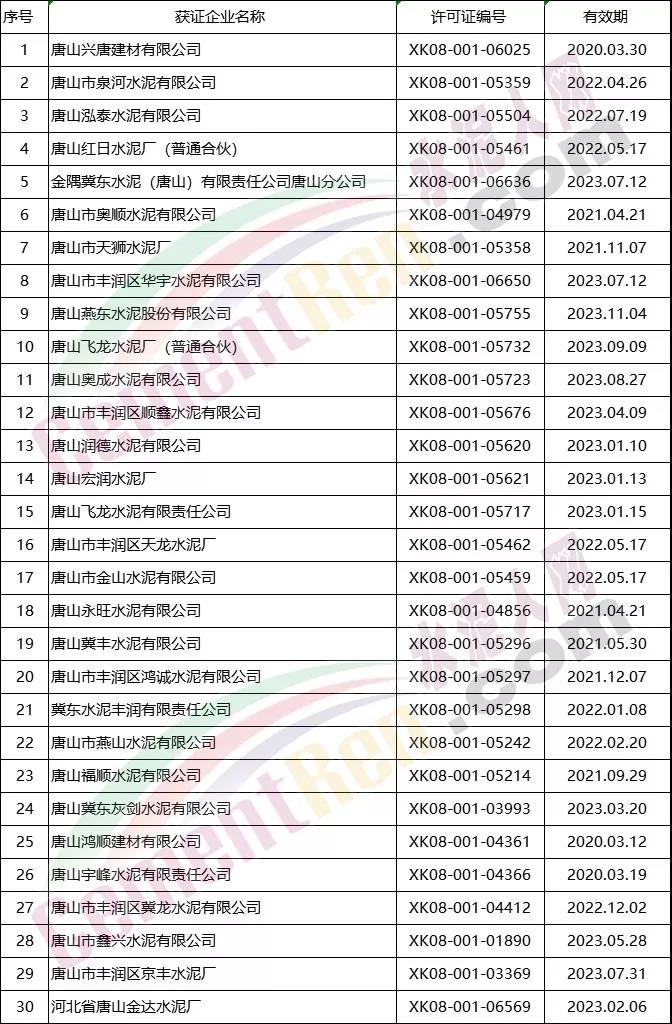 突发！这个地区水泥开云体育 开云官网错峰停产时间延长！(图3)