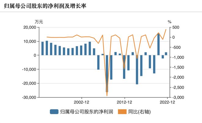 陕西印刷机器开云体育 开云平台厂：时隔8年重回上市公司(图4)