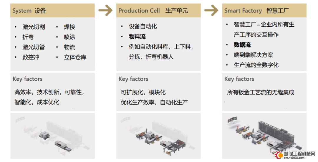 百超中国陈强：工程机械行业智能制造开云 开云体育解决方案(图3)