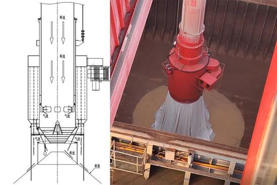 Kaiyun 开云润邦重机旗下GENMA全方位除尘技术 为散料装卸筑牢环保防线(图4)