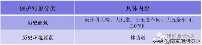 开云 开云体育官网城北新联机械厂“多维蜕变”工业遗产变身宜居社区(图4)