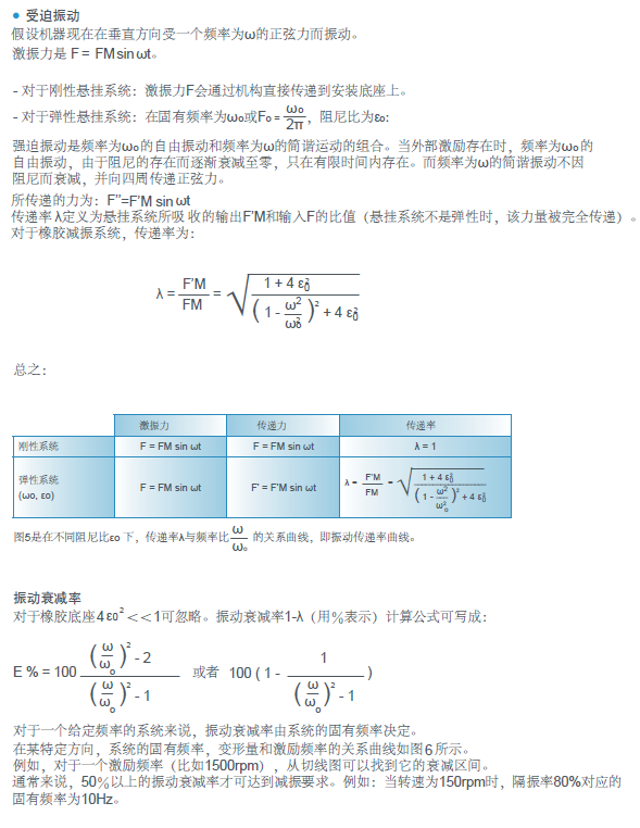 橡胶减振器-苏州聚邦机械科技有限公司开云体育 kaiyun.com 官网入口(图2)