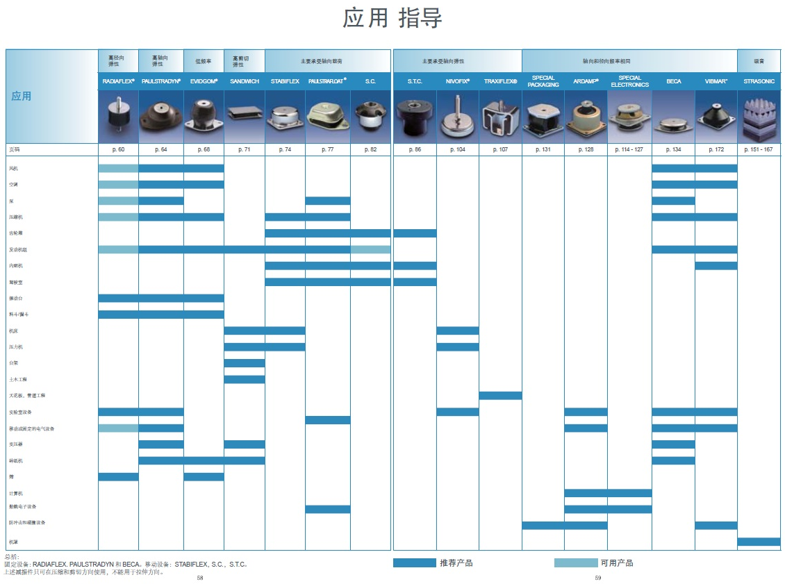 橡胶减振器-苏州聚邦机械科技有限公司开云体育 kaiyun.com 官网入口(图5)