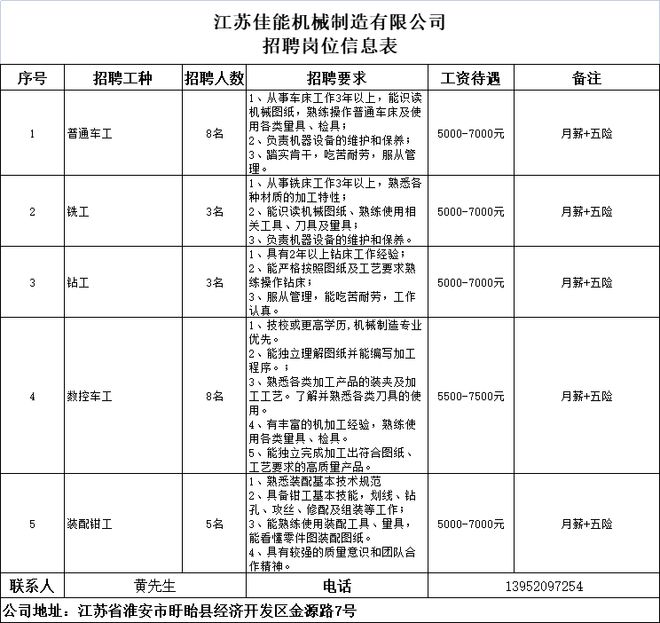 【开云 开云体育盱眙直聘】1月5日招聘信息汇总