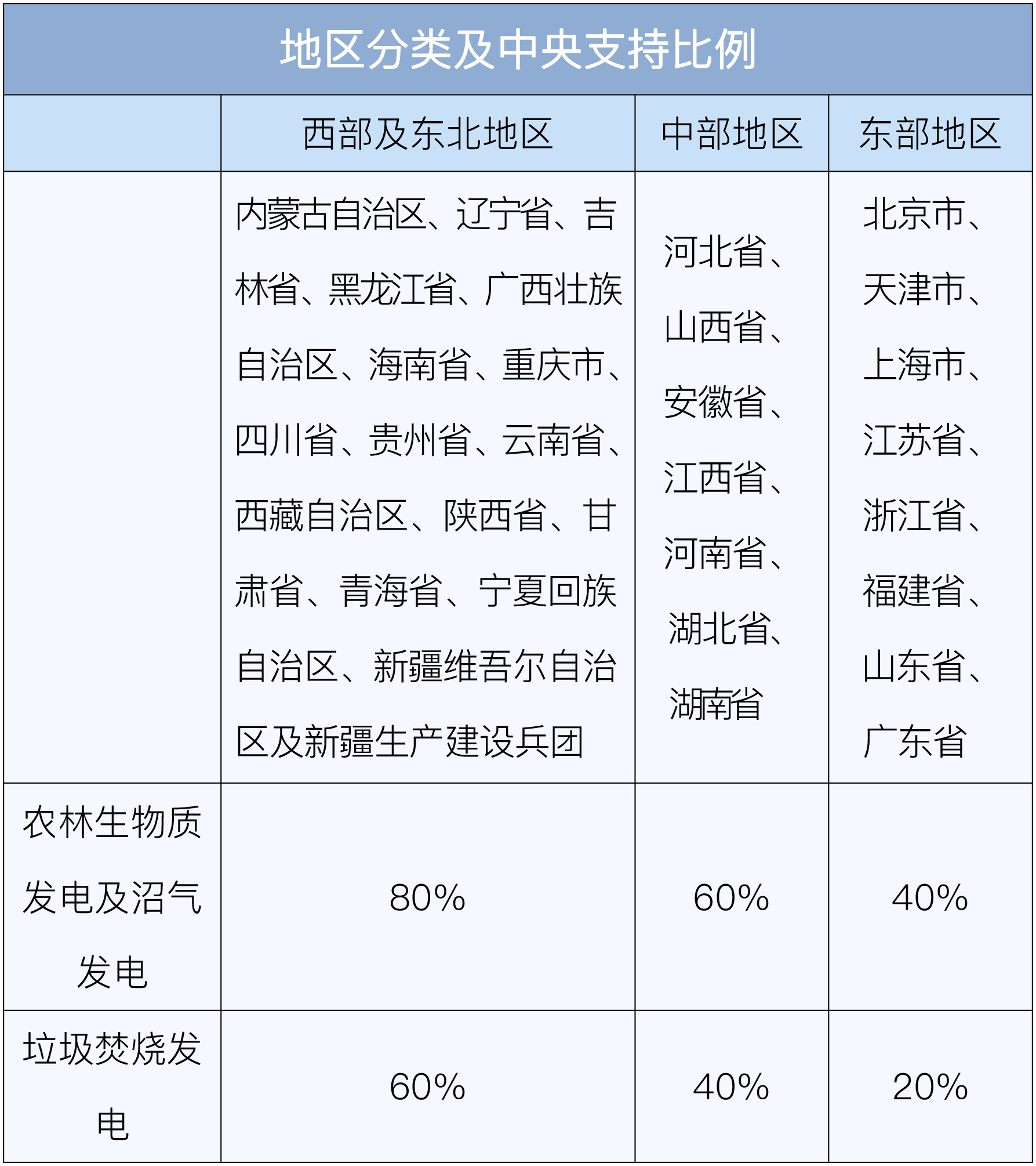 开云 开云体育官网【新政解读】生物质发电补贴央地如何“担” 电价怎么“竞”