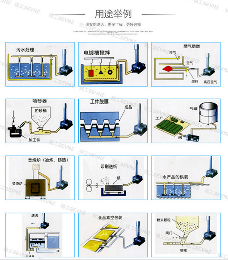 开云 开云体育平台正压罗茨风机叶轮旋转_罗茨鼓风机(图2)