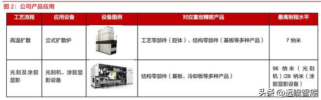 半导体设备零部件国内龙头富创精密：空间广阔国产替代加速开云体育 kaiyun.com 官网入口(图3)