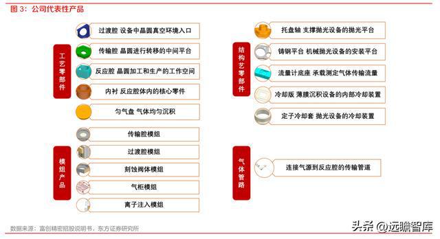 半导体设备零部件国内龙头富创精密：空间广阔国产替代加速开云体育 kaiyun.com 官网入口(图5)