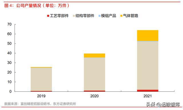 半导体设备零部件国内龙头富创精密：空间广阔国产替代加速开云体育 kaiyun.com 官网入口(图6)