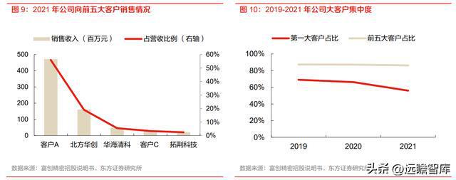 半导体设备零部件国内龙头富创精密：空间广阔国产替代加速开云体育 kaiyun.com 官网入口(图12)