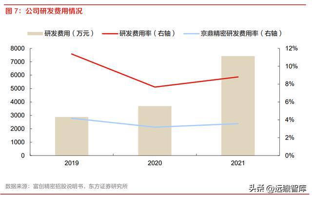 半导体设备零部件国内龙头富创精密：空间广阔国产替代加速开云体育 kaiyun.com 官网入口(图10)