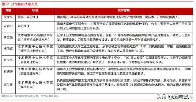 半导体设备零部件国内龙头富创精密：空间广阔国产替代加速开云体育 kaiyun.com 官网入口(图9)