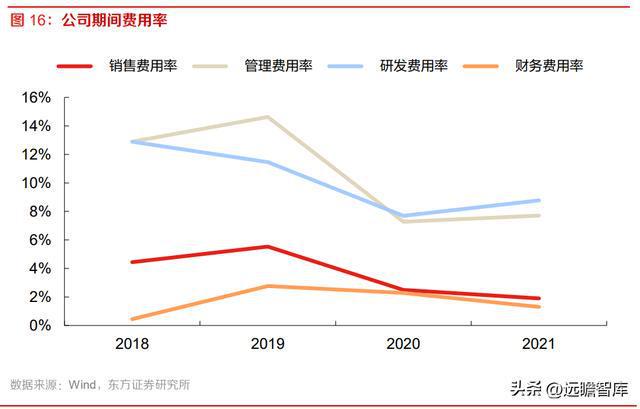 半导体设备零部件国内龙头富创精密：空间广阔国产替代加速开云体育 kaiyun.com 官网入口(图16)