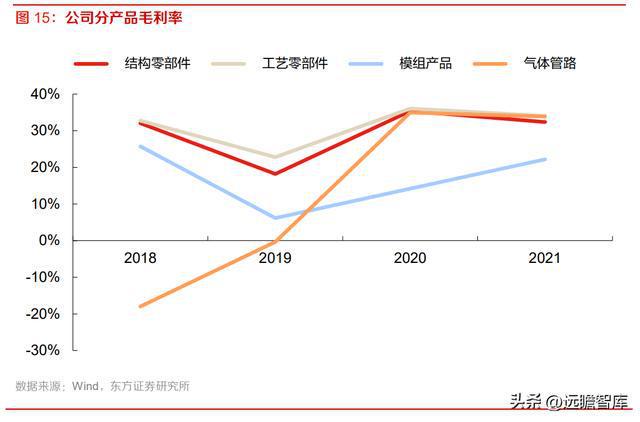 半导体设备零部件国内龙头富创精密：空间广阔国产替代加速开云体育 kaiyun.com 官网入口(图15)