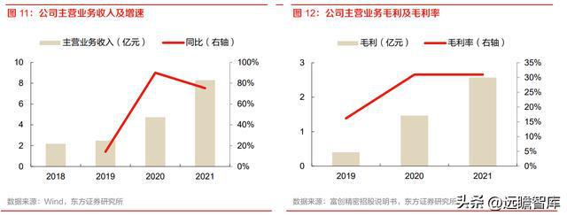 半导体设备零部件国内龙头富创精密：空间广阔国产替代加速开云体育 kaiyun.com 官网入口(图13)