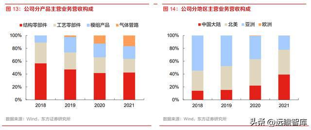 半导体设备零部件国内龙头富创精密：空间广阔国产替代加速开云体育 kaiyun.com 官网入口(图14)