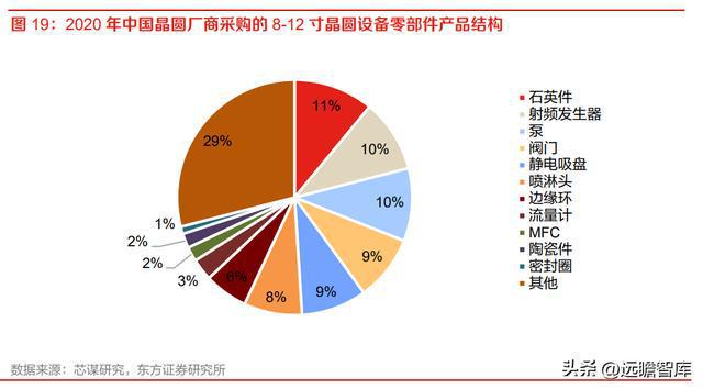 半导体设备零部件国内龙头富创精密：空间广阔国产替代加速开云体育 kaiyun.com 官网入口(图19)