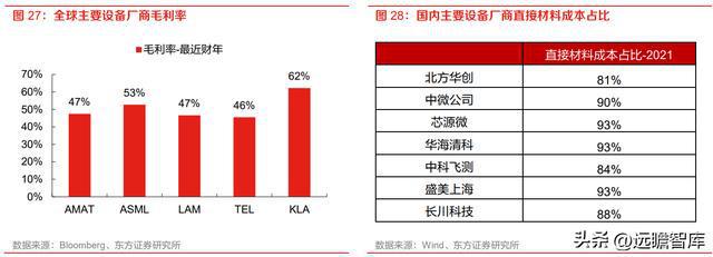 半导体设备零部件国内龙头富创精密：空间广阔国产替代加速开云体育 kaiyun.com 官网入口(图24)