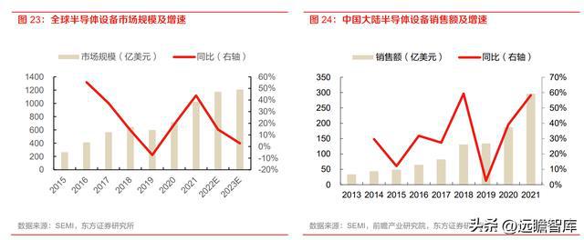 半导体设备零部件国内龙头富创精密：空间广阔国产替代加速开云体育 kaiyun.com 官网入口(图22)