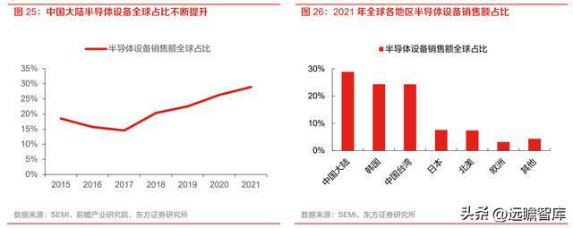 半导体设备零部件国内龙头富创精密：空间广阔国产替代加速开云体育 kaiyun.com 官网入口(图23)