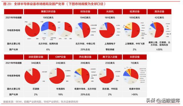 半导体设备零部件国内龙头富创精密：空间广阔国产替代加速开云体育 kaiyun.com 官网入口(图25)