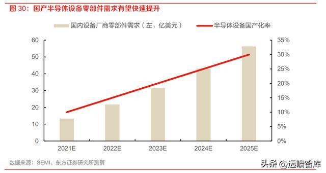 半导体设备零部件国内龙头富创精密：空间广阔国产替代加速开云体育 kaiyun.com 官网入口(图26)