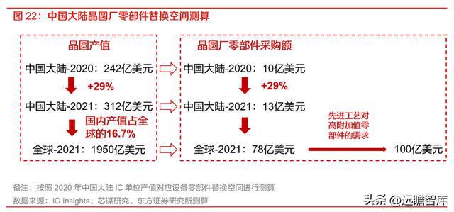 半导体设备零部件国内龙头富创精密：空间广阔国产替代加速开云体育 kaiyun.com 官网入口(图21)