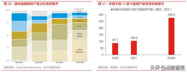 半导体设备零部件国内龙头富创精密：空间广阔国产替代加速开云体育 kaiyun.com 官网入口(图20)