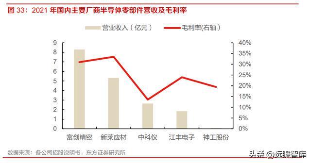 半导体设备零部件国内龙头富创精密：空间广阔国产替代加速开云体育 kaiyun.com 官网入口(图30)