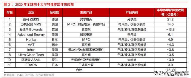 半导体设备零部件国内龙头富创精密：空间广阔国产替代加速开云体育 kaiyun.com 官网入口(图27)