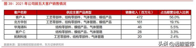 半导体设备零部件国内龙头富创精密：空间广阔国产替代加速开云体育 kaiyun.com 官网入口(图37)