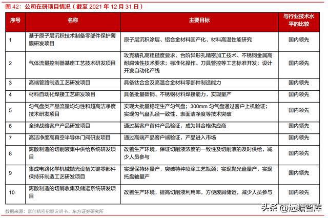 半导体设备零部件国内龙头富创精密：空间广阔国产替代加速开云体育 kaiyun.com 官网入口(图40)