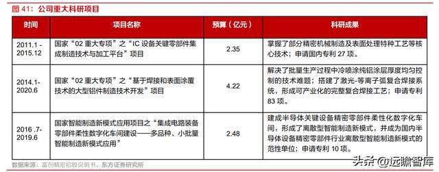 半导体设备零部件国内龙头富创精密：空间广阔国产替代加速开云体育 kaiyun.com 官网入口(图39)