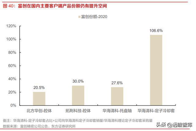 半导体设备零部件国内龙头富创精密：空间广阔国产替代加速开云体育 kaiyun.com 官网入口(图38)