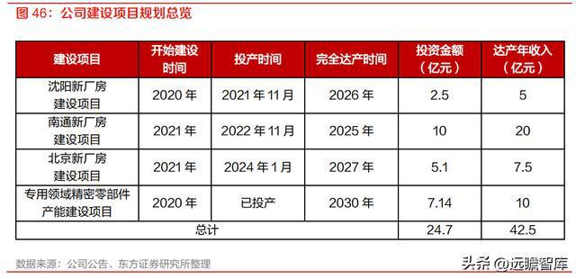 半导体设备零部件国内龙头富创精密：空间广阔国产替代加速开云体育 kaiyun.com 官网入口(图43)