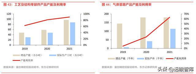 半导体设备零部件国内龙头富创精密：空间广阔国产替代加速开云体育 kaiyun.com 官网入口(图41)