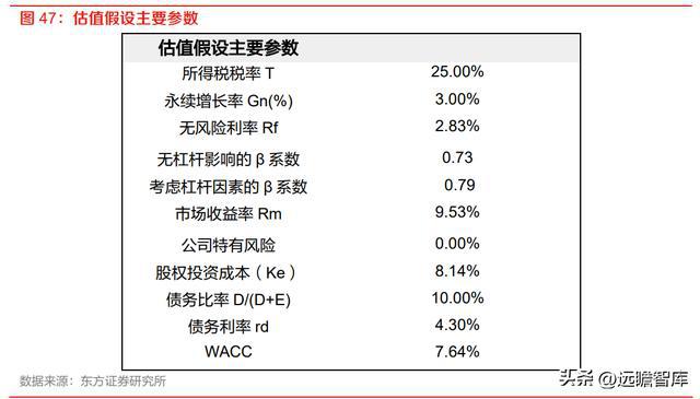 半导体设备零部件国内龙头富创精密：空间广阔国产替代加速开云体育 kaiyun.com 官网入口(图46)