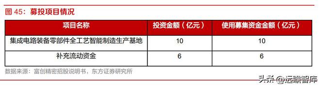 半导体设备零部件国内龙头富创精密：空间广阔国产替代加速开云体育 kaiyun.com 官网入口(图42)